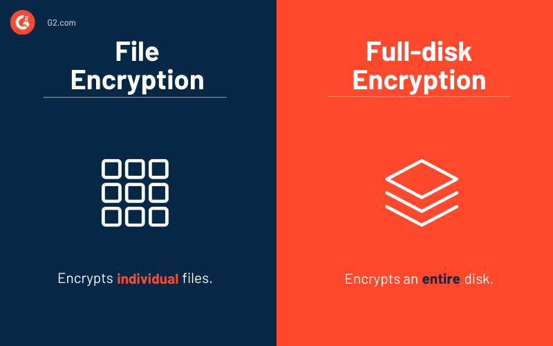 file crypto